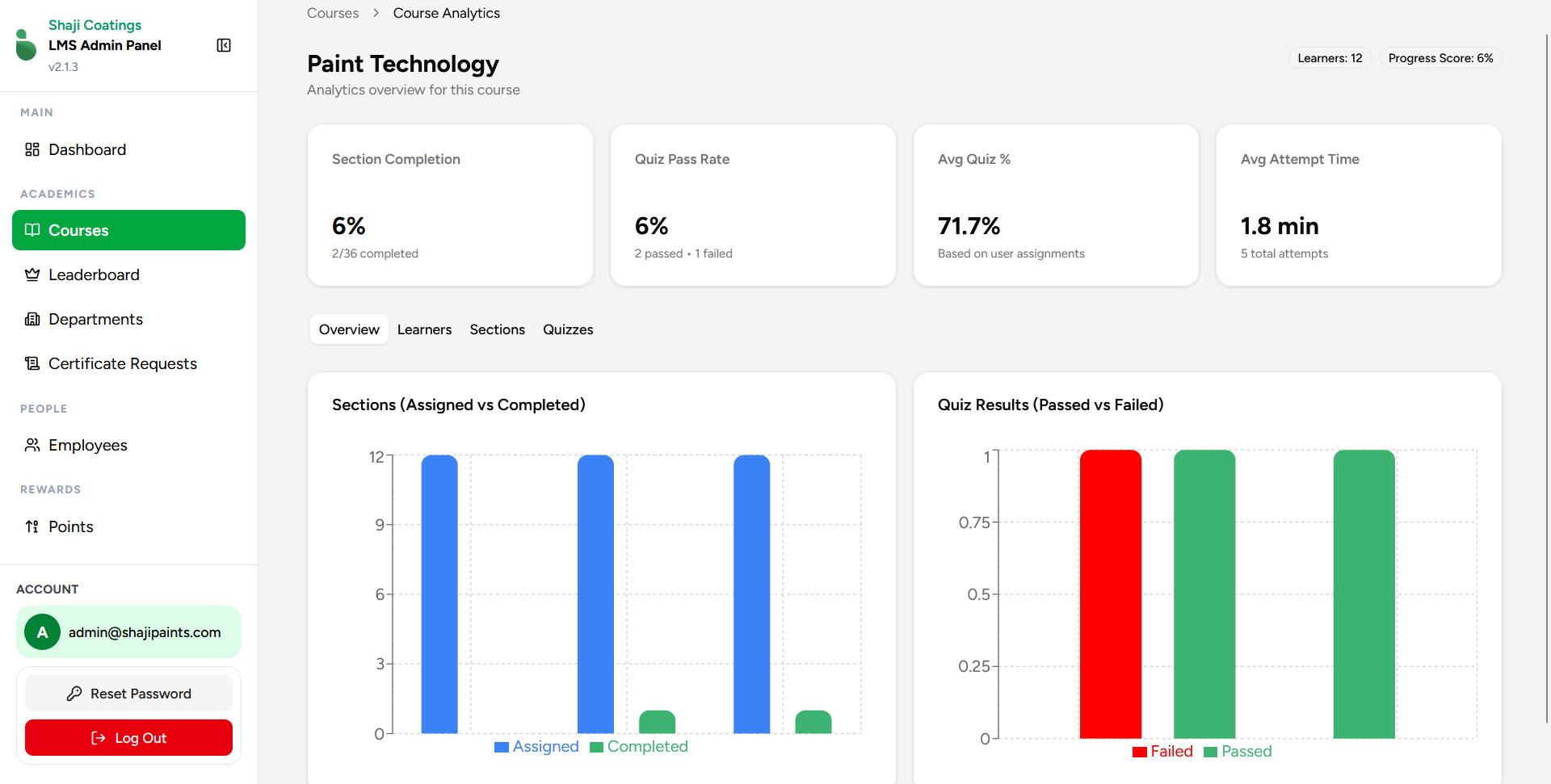 Course Analytics Screen