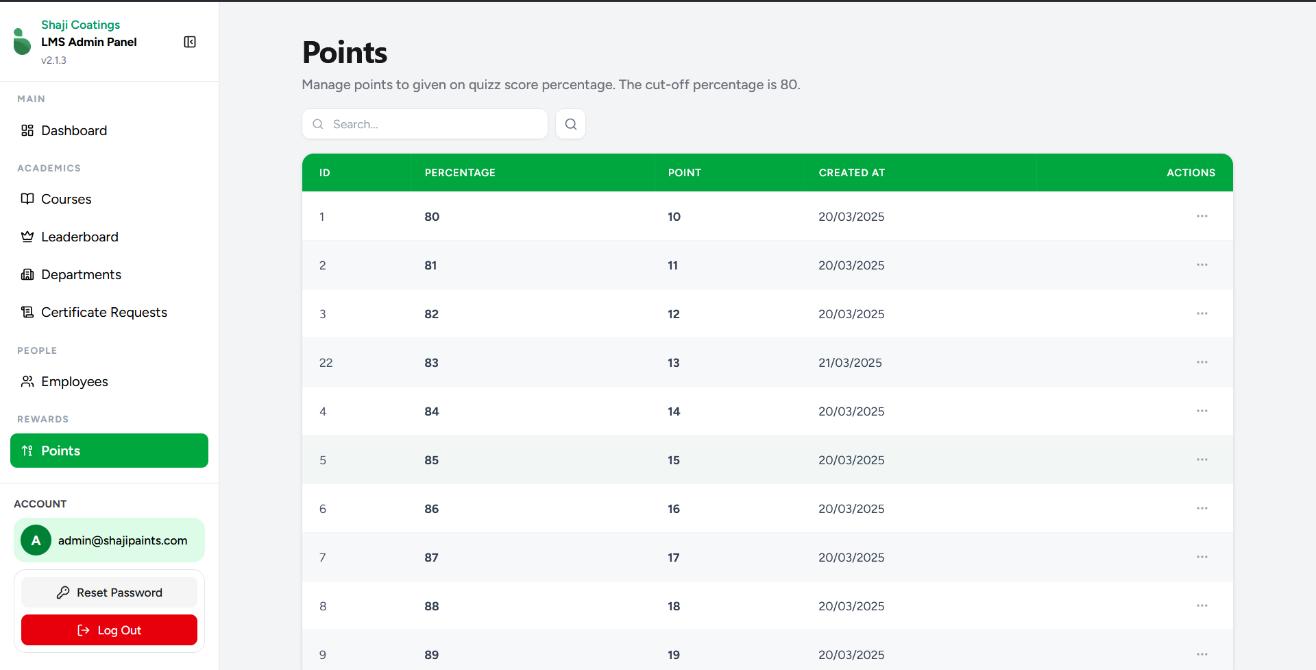 Points Management Screen